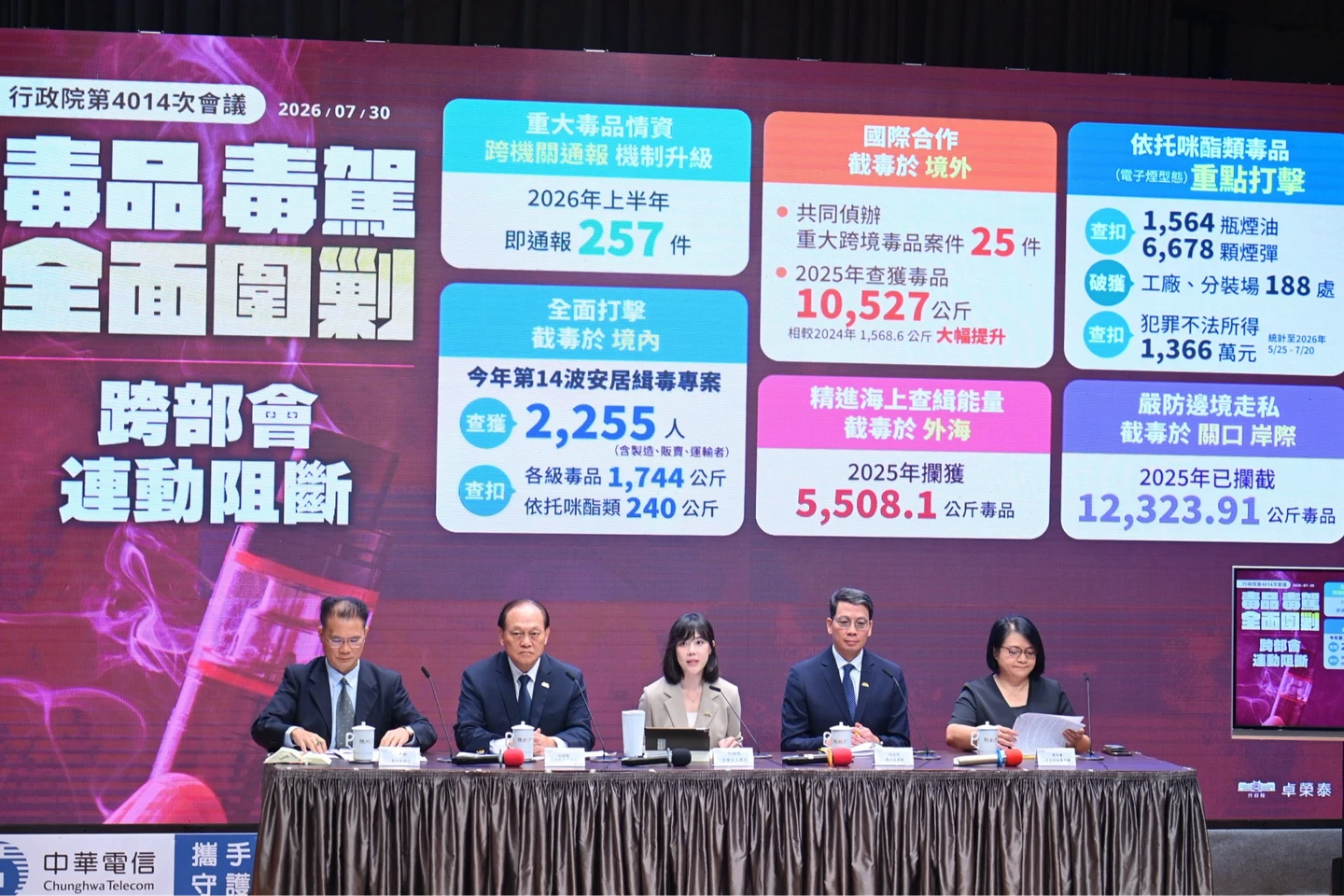 未來每校增加2、3位校安員掃毒　校外治安熱點爆量9千個派警嚴密巡查