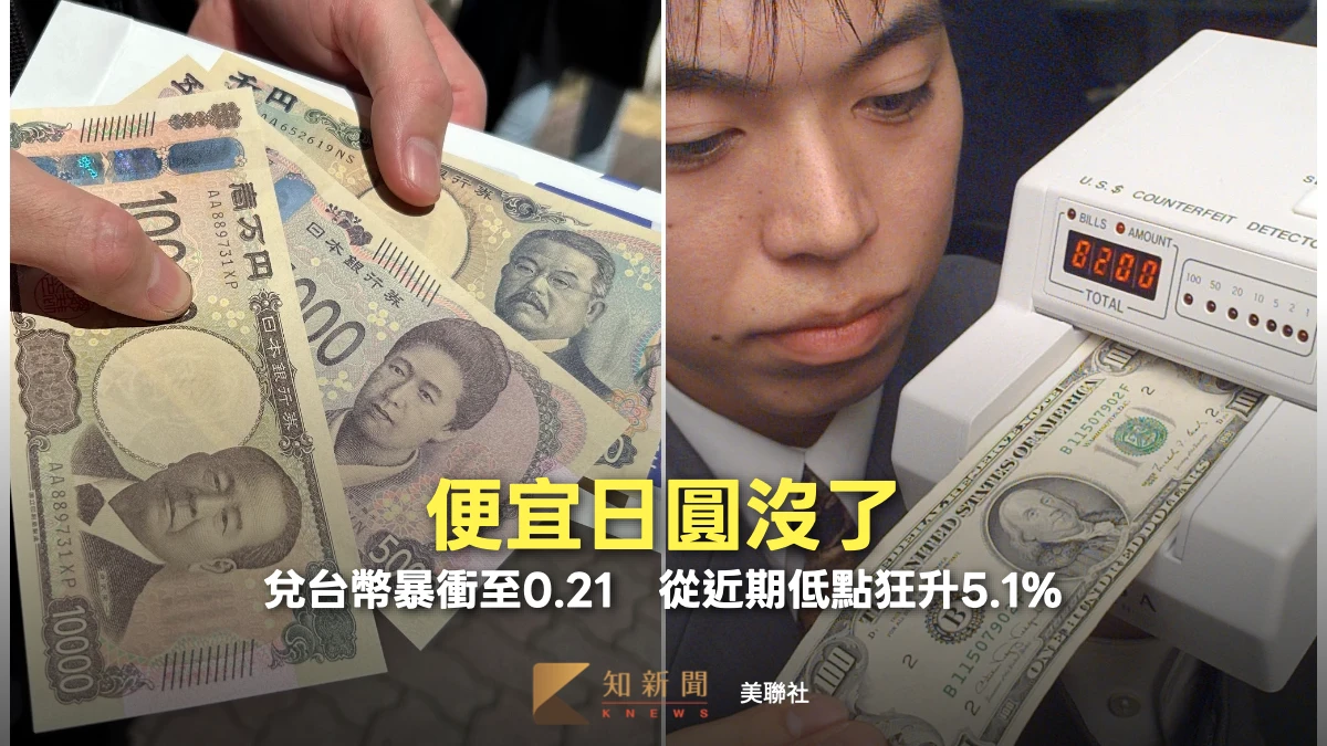 便宜日圓沒了！兌台幣暴衝至0.21　從近期低點狂升5.1%