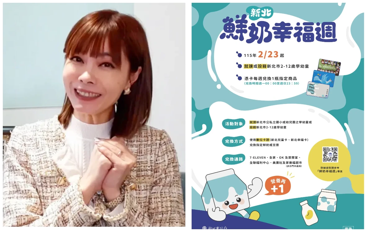 砸4.2億33萬學童受惠！新北「鮮奶幸福周」上路半年　兌換率曝光　