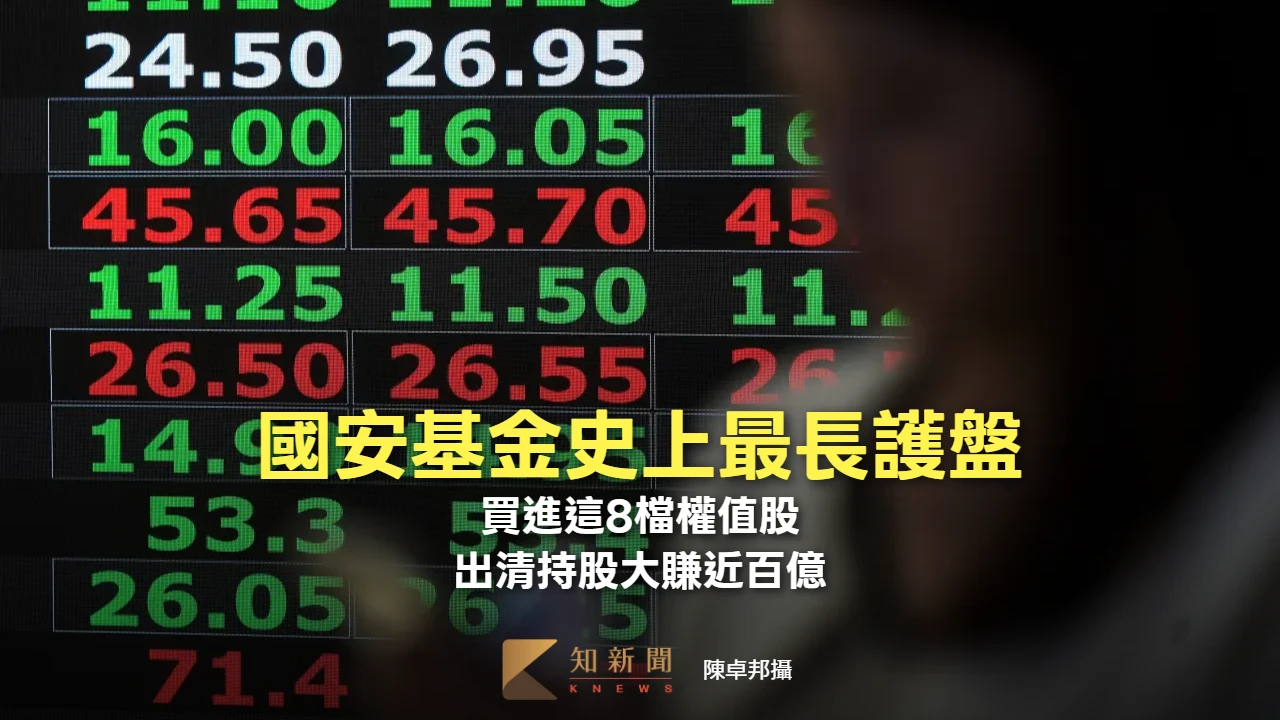 國安基金史上最長護盤買進這8檔權值股　出清持股大賺近百億