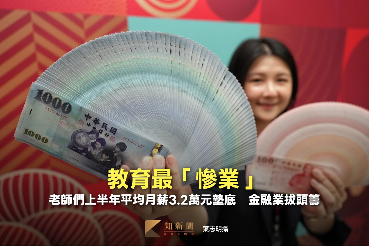 教育最「慘業」！老師們上半年平均月薪3.2萬元墊底　金融業拔頭籌