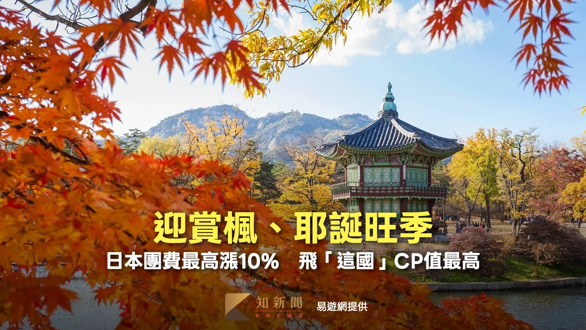 迎賞楓、耶誕等旺季！日本團費最高漲10%　Q4飛「這國」CP值最高 