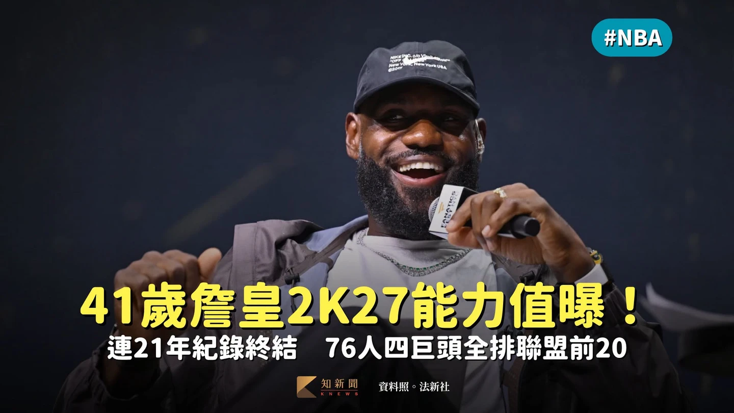 NBA｜41歲詹皇2K27能力值曝！連21年紀錄終結　76人四巨頭全排聯盟前20