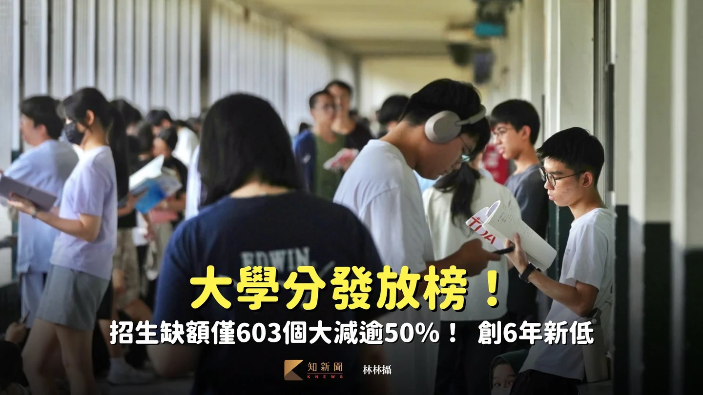大學分發放榜｜招生缺額僅603個　大減逾50％！創6年新低