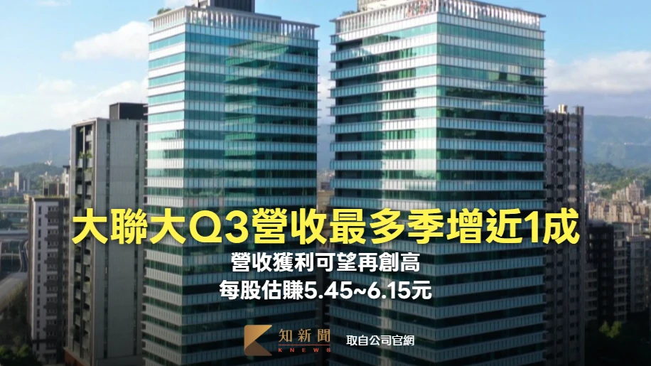 大聯大Q3營收最多季增近1成！營收獲利可望再創高　每股估賺5.45~6.15元