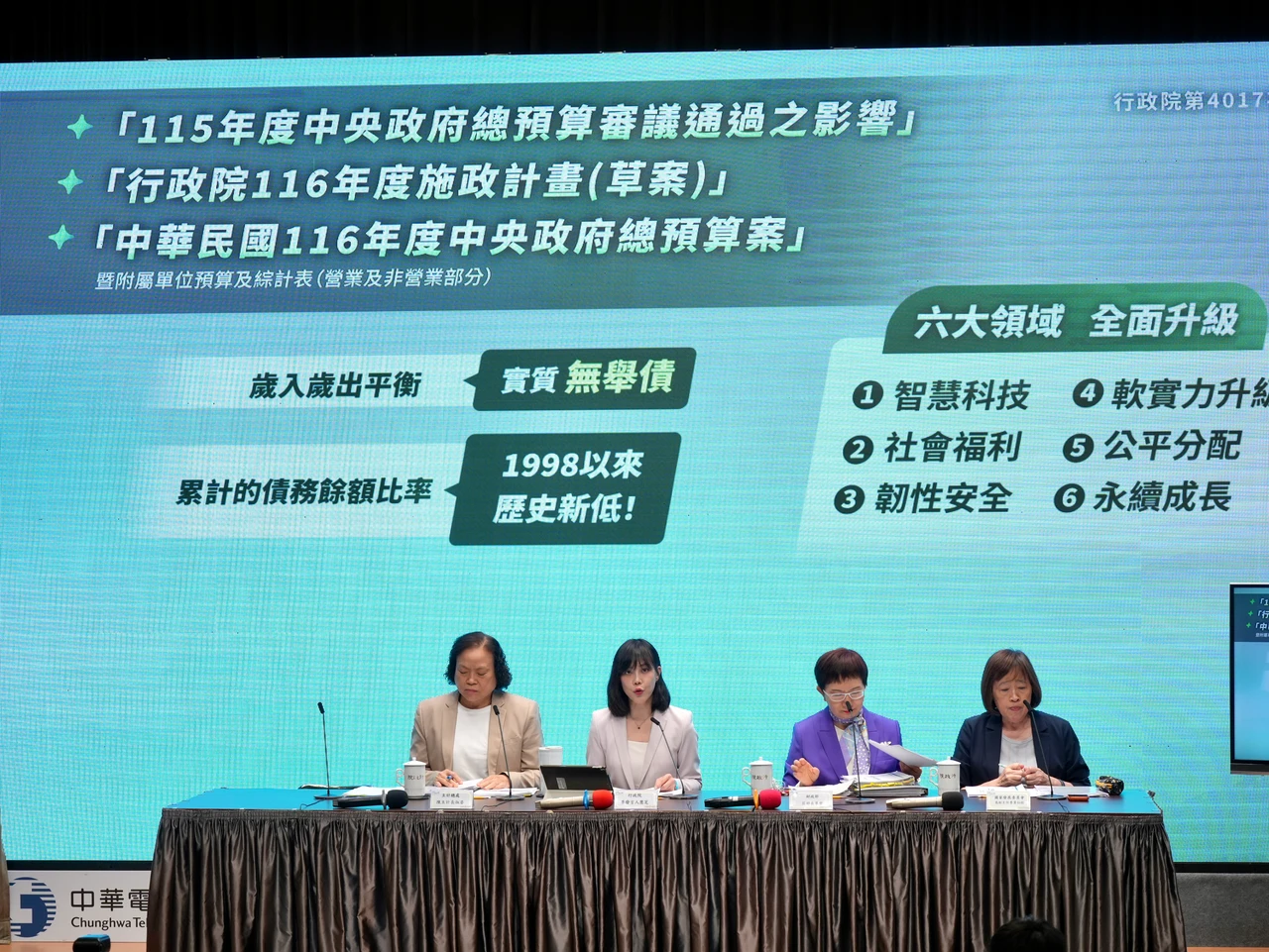 明年總預算歲出、歲入皆3.9兆！普發1萬「占2357億」　待立院通過儘速發放