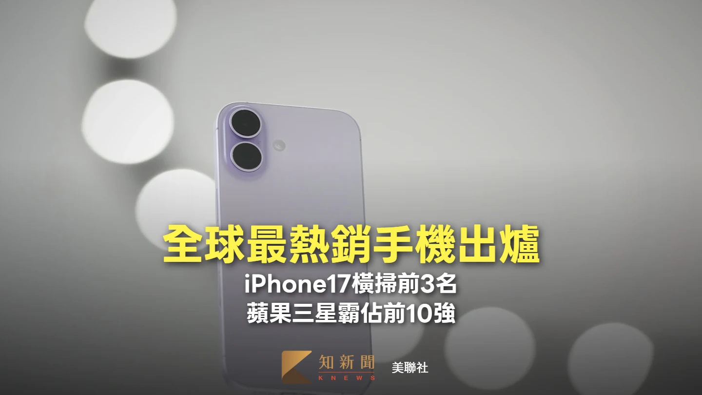 全球最熱銷手機出爐！iPhone17橫掃前3名　蘋果三星霸佔前10強