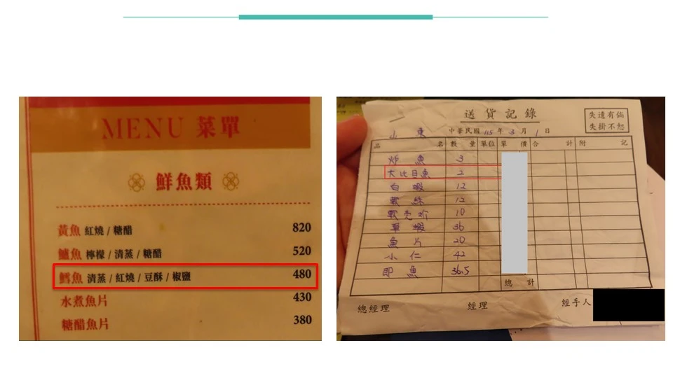 必比登名店「山東小館」菜單鱈魚是假的！ 食藥署：標示不符地方裁罰4萬
