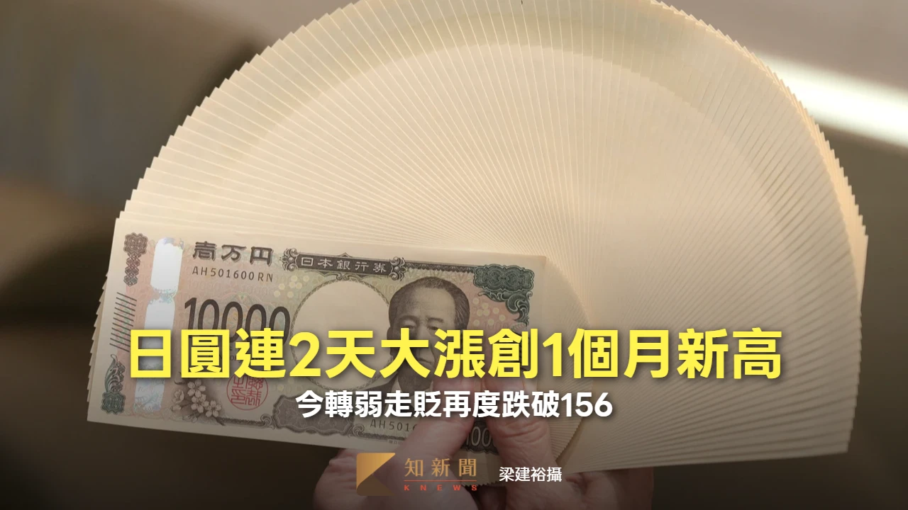 日圓連2天大漲創1個月新高　今轉弱走貶再度跌破156