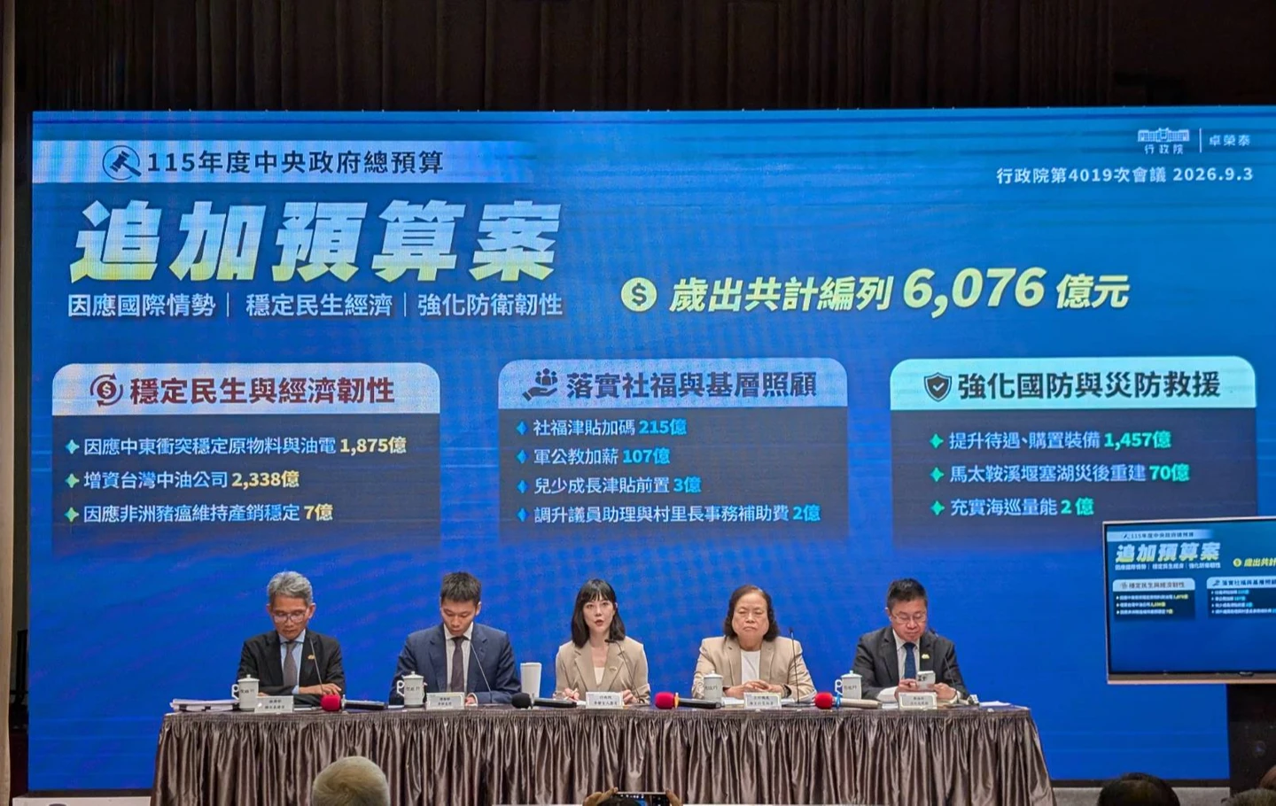 政院追加預算6076億　中油增資、監偵型無人機、成長津貼前置等納入