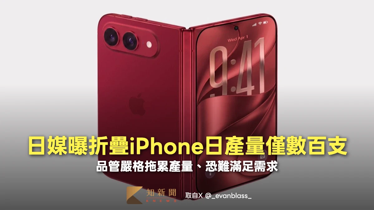 日媒爆料可折疊iPhone每日產量僅數百支　開賣後恐搶破頭