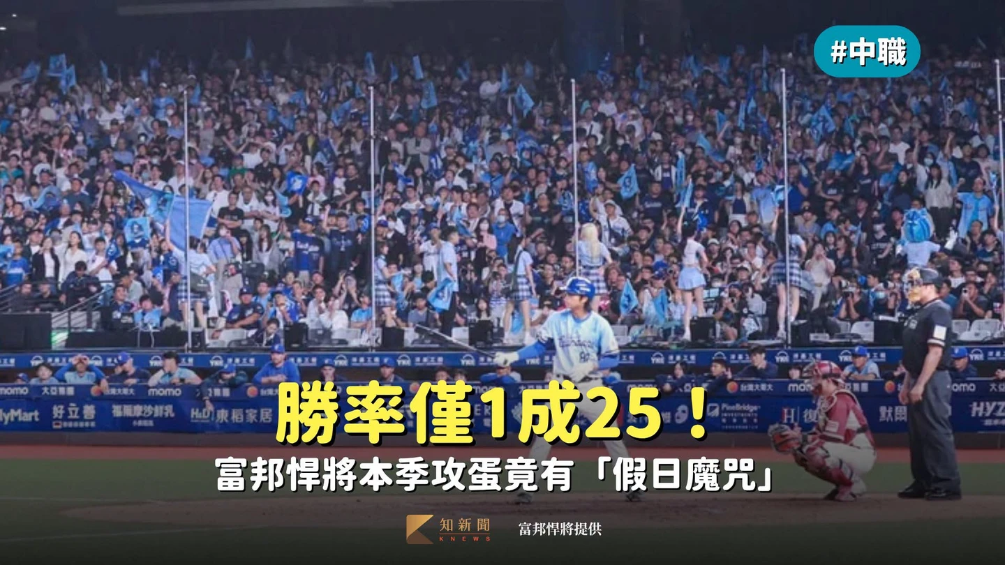 中職｜勝率僅1成25！富邦悍將本季攻蛋竟有「假日魔咒」