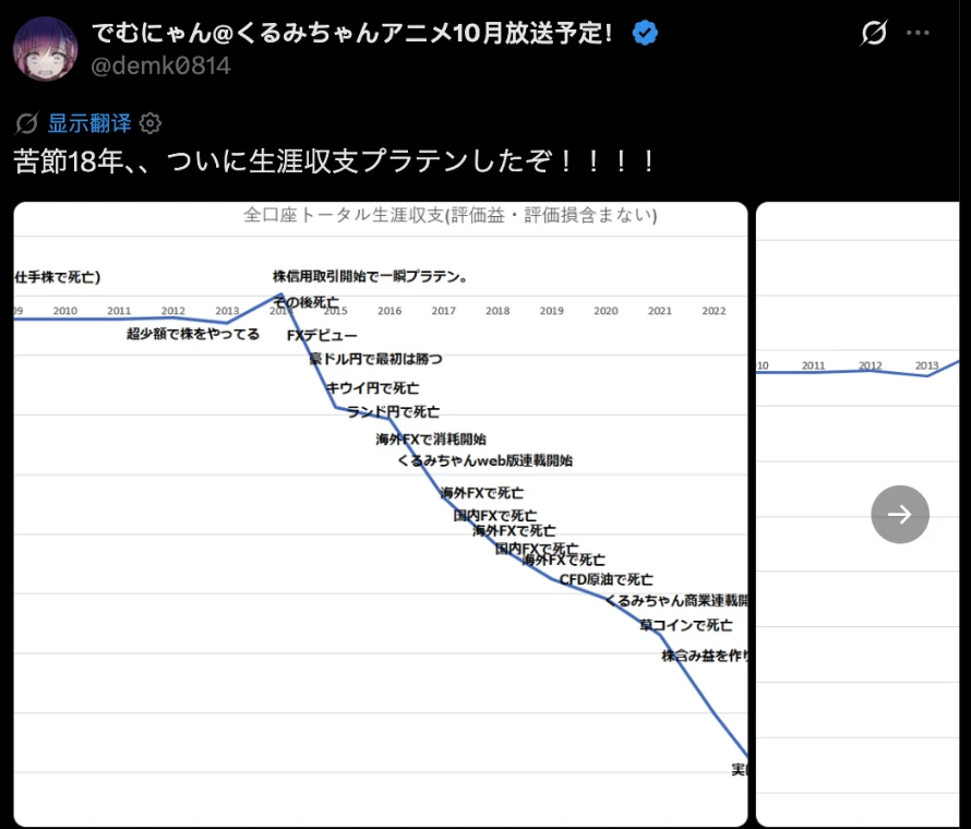 屢敗屢戰！日本知名漫畫家苦熬18年　投資生涯終於由虧轉盈了