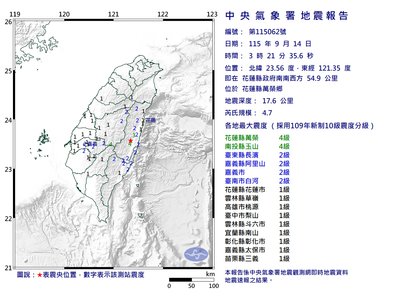 夜半地牛翻身響國家警報　規模4.7地震！最大震度花蓮、南投4級