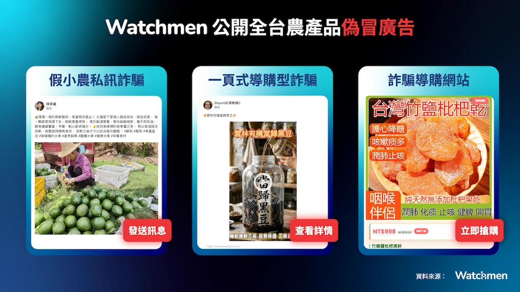 Gogolook示警農產品牌危機！社群逾5成是偽冒廣告「私訊導購」手法大公開