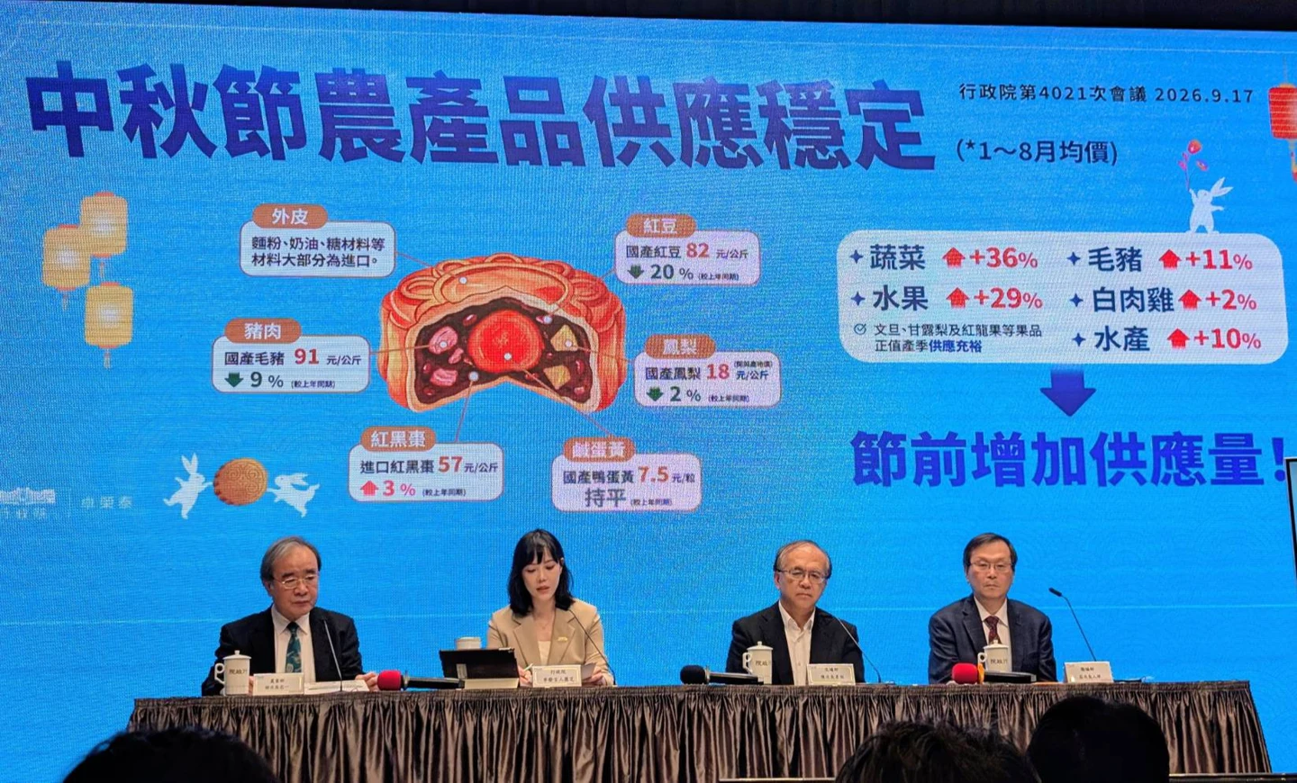 迎中秋連假！台鐵、高鐵加開百班列次　卓揆令把關食安嚴防肉類食品輸入