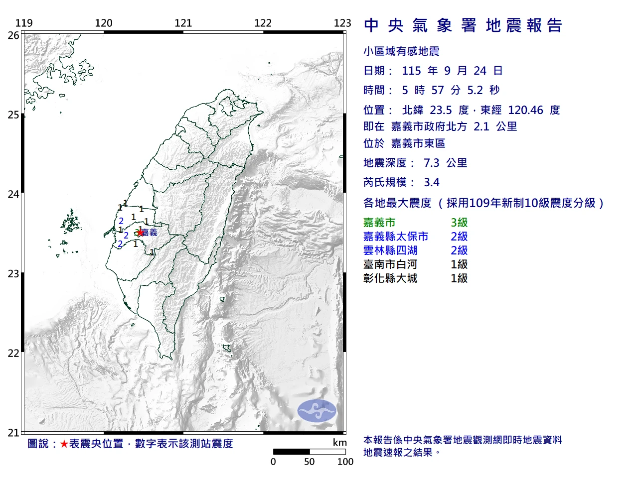 一夜2震！花蓮、嘉義地牛翻身　均極淺地震、最大震度3級