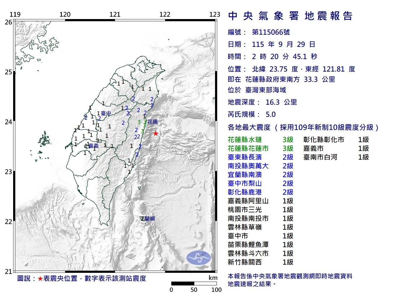 地牛夜半開工！花蓮規模5.0「極淺地震」響國家警報　最大震度3級
