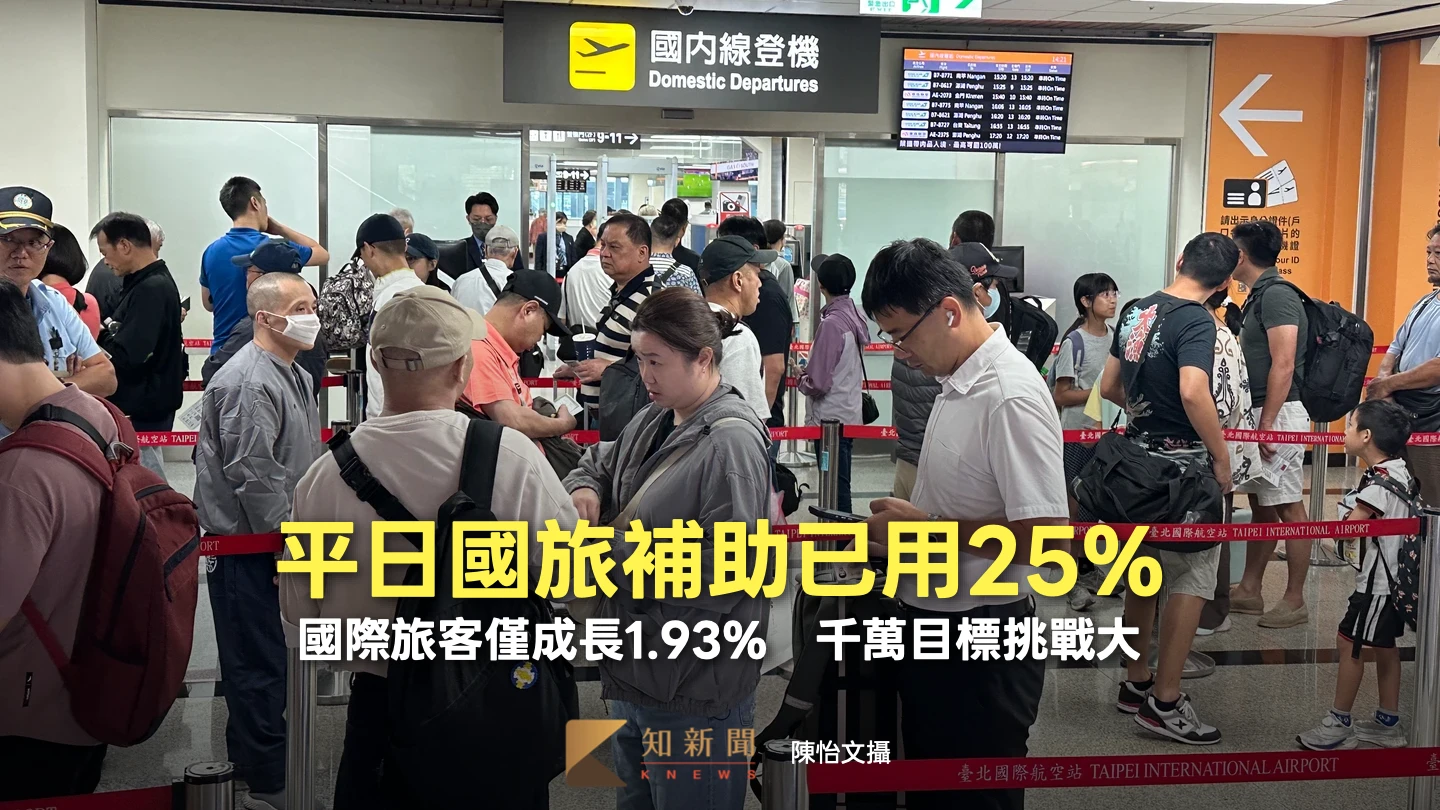平日國旅補助已用25%！國際旅客僅成長1.93%　千萬目標挑戰大