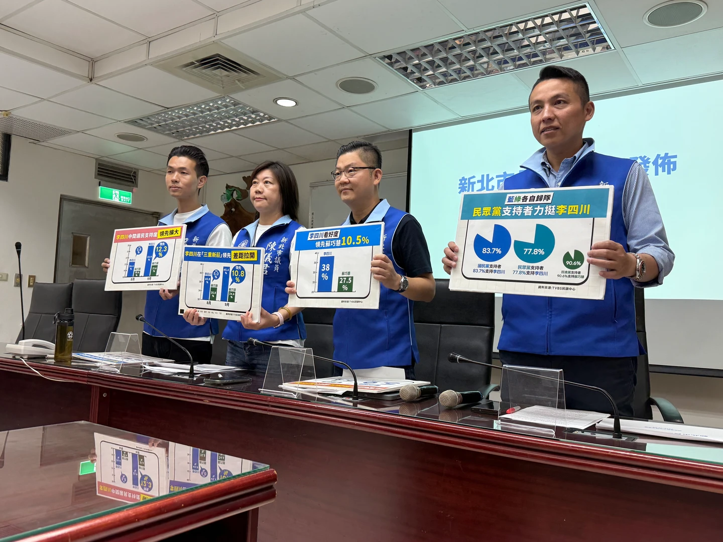 新北市長最新民調！李四川領先蘇巧慧6.7%　重要訊號曝光