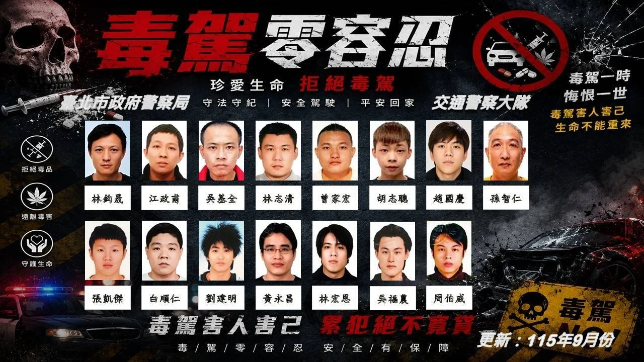 北市酒毒駕累犯最新名單！30人姓名面貌全都露　今年累犯已443件