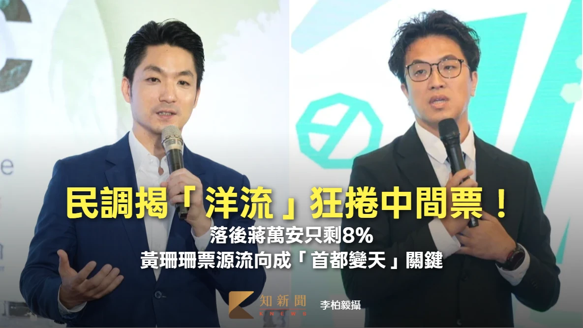 民調揭「洋流」狂捲中間票！落後蔣萬安只剩8%　黃珊珊票源流向成「首都變天」關鍵