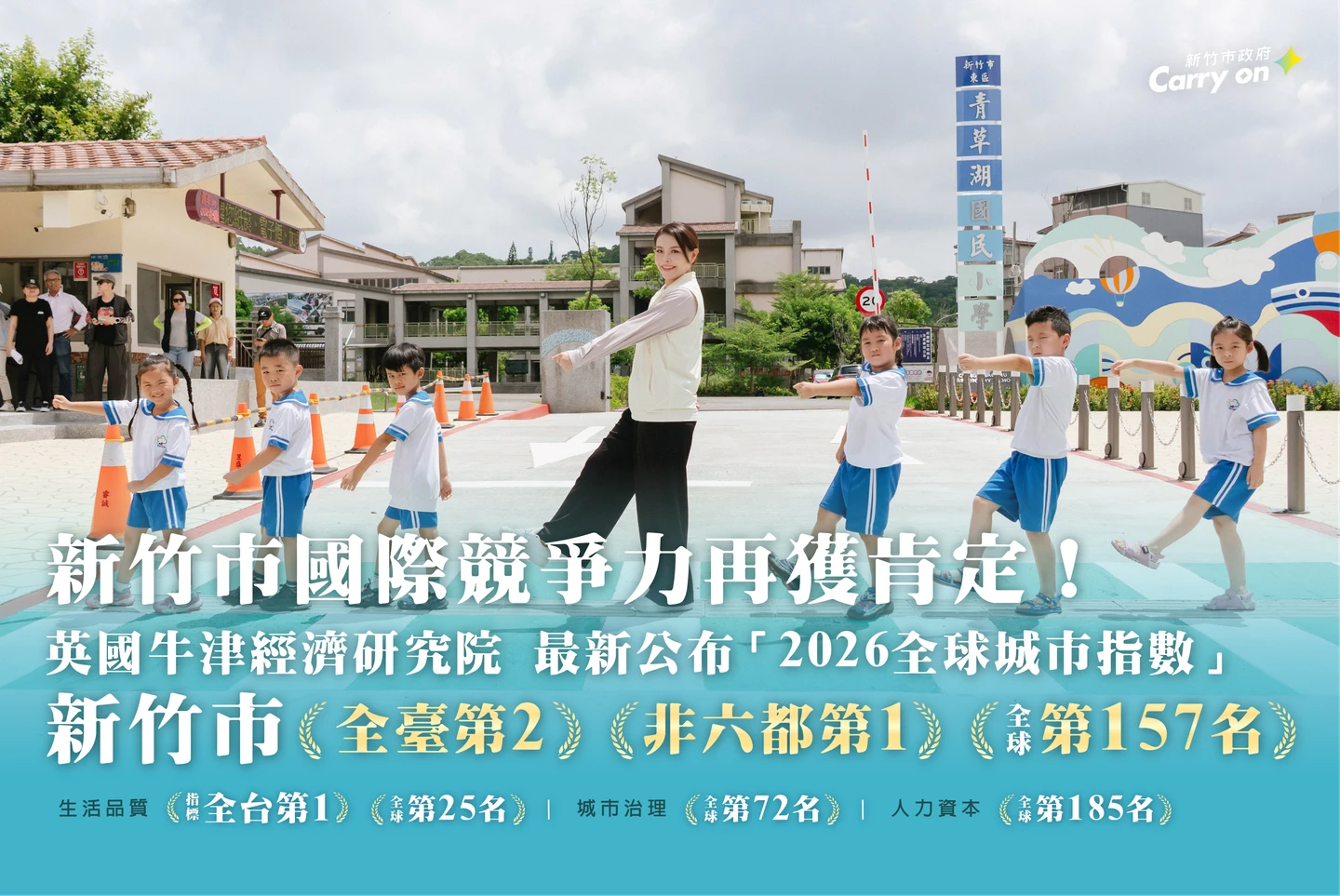 竹市國際競爭力再躍升！2026全球城市指數排名157 　1指標全臺第一