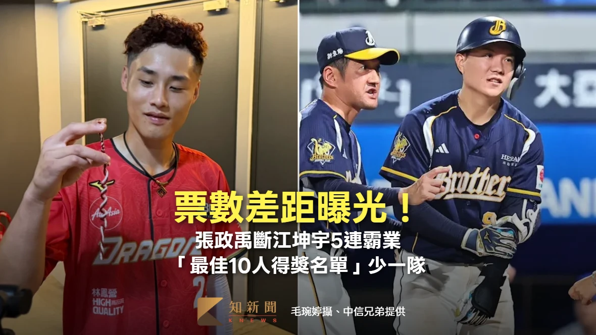 中職｜票數差距曝光！張政禹斷江坤宇5連霸業　「最佳10人得獎名單」少一隊