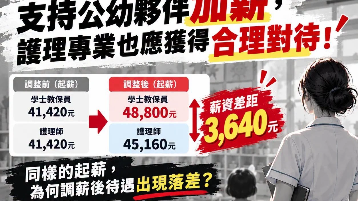 起薪原相同！公幼學士教保員擬調薪、超車護理師　全聯會籲拉齊至4.88萬