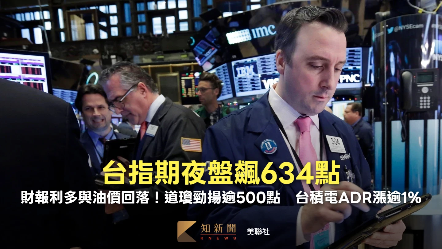 財報利多與油價回落！道瓊勁揚逾500點　台指期夜盤飆634點、台積電ADR漲逾1%