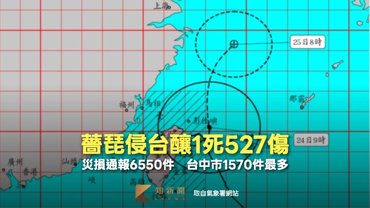 薔琵侵台！全台釀1死527傷　災損通報6550件