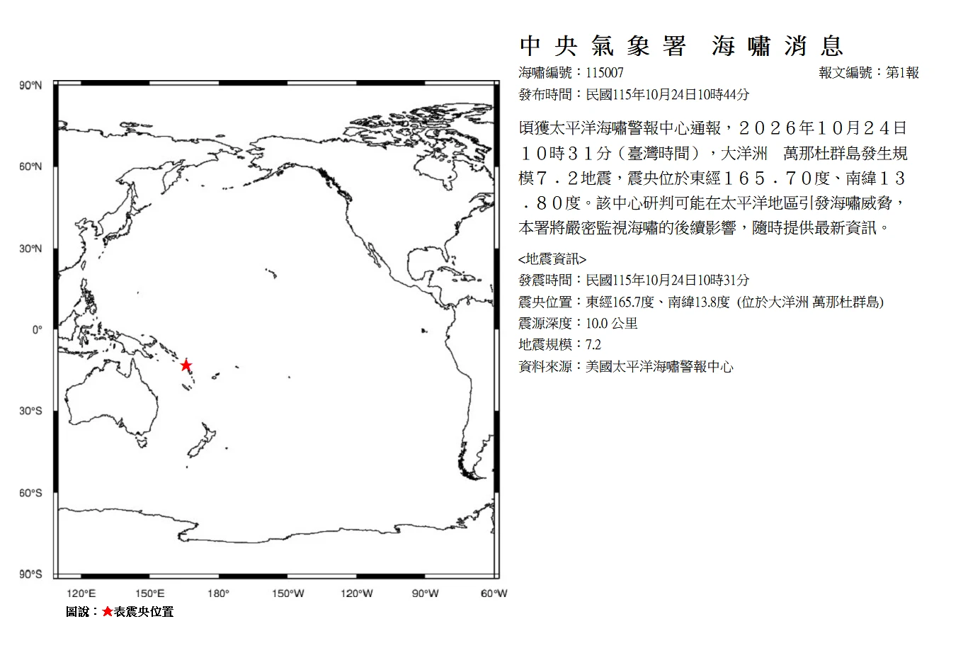 萬那杜群島發生規模7.2地震　氣象署：嚴密監視有無海嘯
