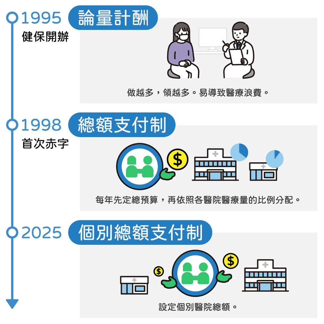 健保給付說明卡片